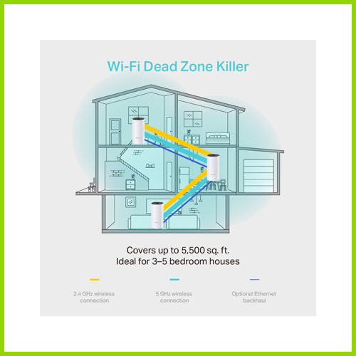 Tp Link Deco M4 AC1200 Mesh System (3 Units)